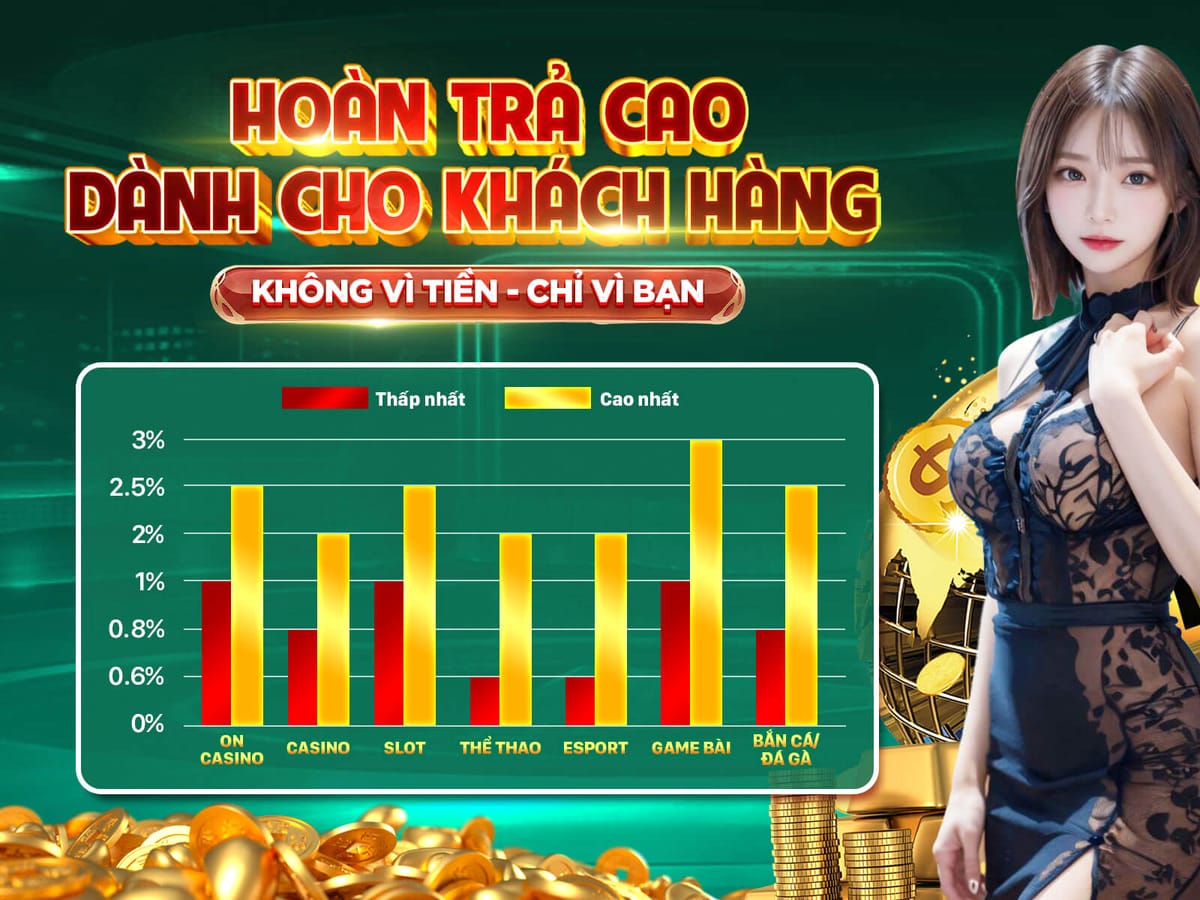 Hoàn Trả VIP 5% Hàng Tuần