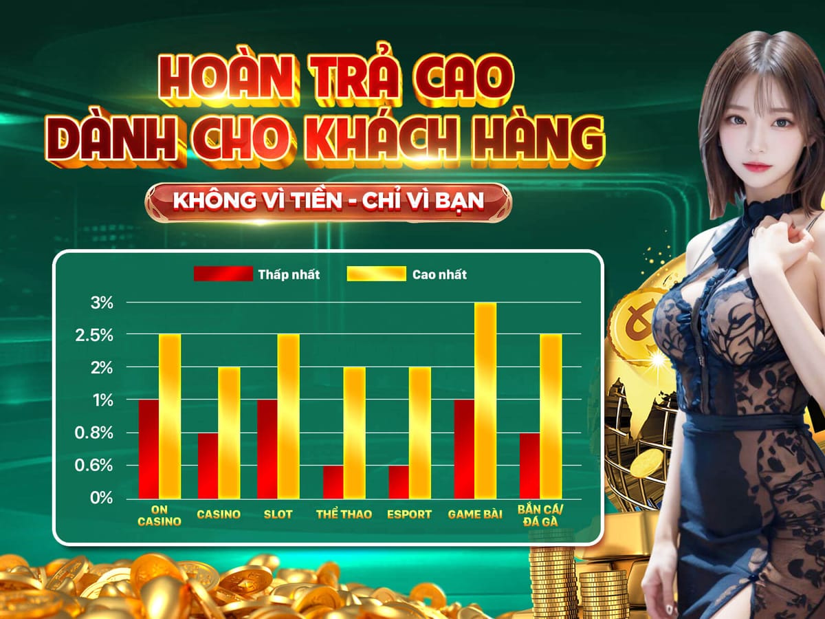 Thưởng Chào Mừng 100% Lên Đến $500